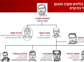 El Mossad revela detalles de la red terrorista global de la Fuerza Quds iraní dirigida contra judíos