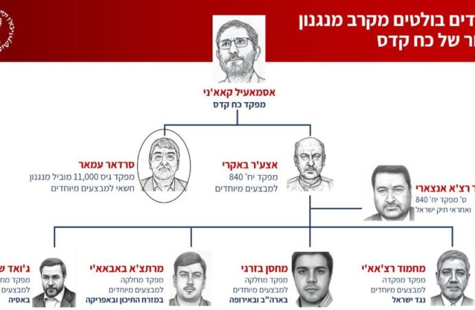 El Mossad revela detalles de la red terrorista global de la Fuerza Quds iraní dirigida contra judíos