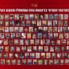 Las Fuerzas de Defensa de Israel (FDI) revelan que 170 gazatíes presentados como “periodistas” eran miembros de grupos terroristas
