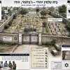 Cementerio judío salvado: Un tribunal indio protege el histórico cementerio Bene Israel tras una batalla legal